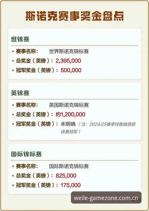 赛事数据看懂多少，往往决定你在牌桌上走多远。入坑微乐游戏之前，我也认为所谓数据不过是胜率与场次的叠加，直到在v2.0.2版本里亲历一次复盘，才发觉自己长期以来对“赛事数据”的理解偏得离谱。多数人盯着的不过是赛后结算页面的几个冰冷百分比，而真正有价值的信息藏在按场次拆解的走势脉络当中。这个领悟来得并不轻松，却实实在在改变了我对整款游戏的投入方式。
